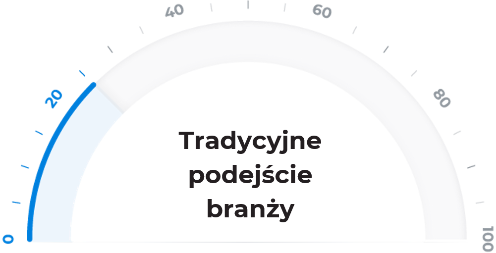 podejście branży