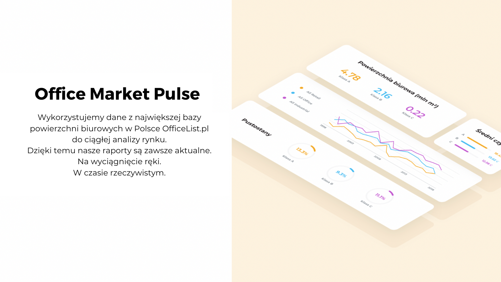 office market Brookfield Partners, doradcy, nieruchomości biurowe, Office Market Pulse