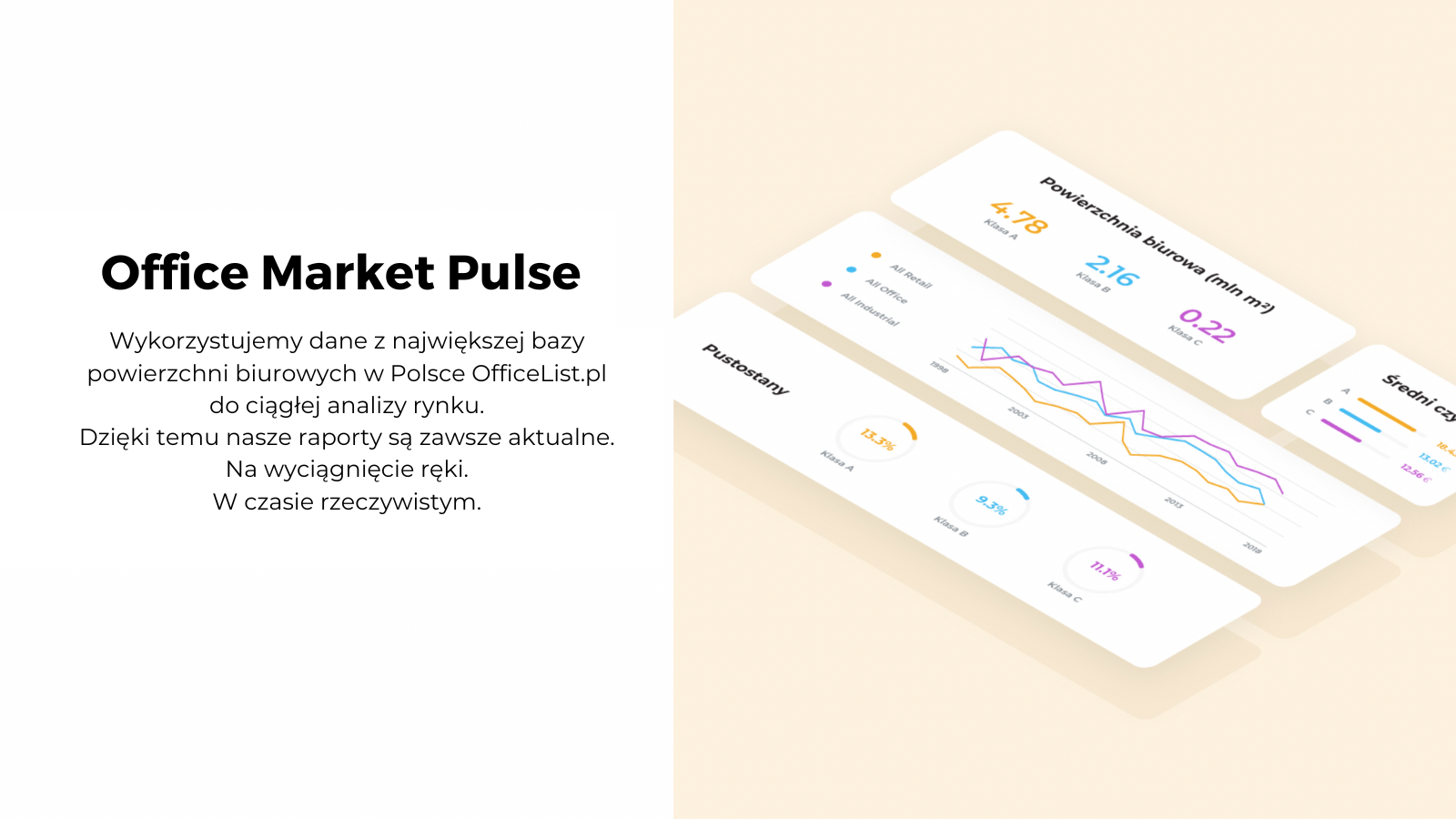 Brookfield Partners, doradcy, nieruchomości biurowe, Office Market Pulse