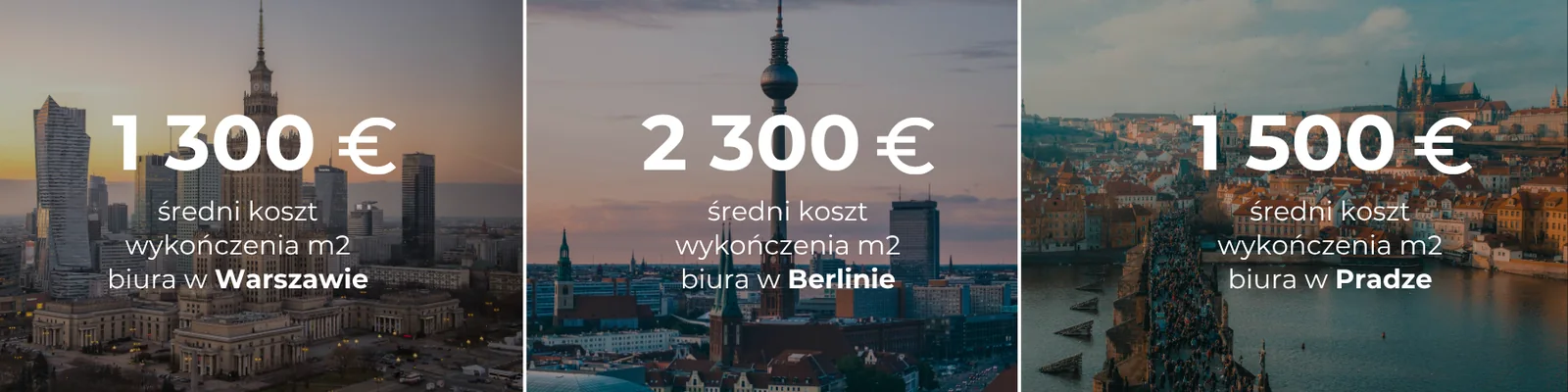 Średni koszt wykończenia m² biura klasy A: Warszawa 1 300 euro, Berlin 2 300 euro, Praga 1 500 euro