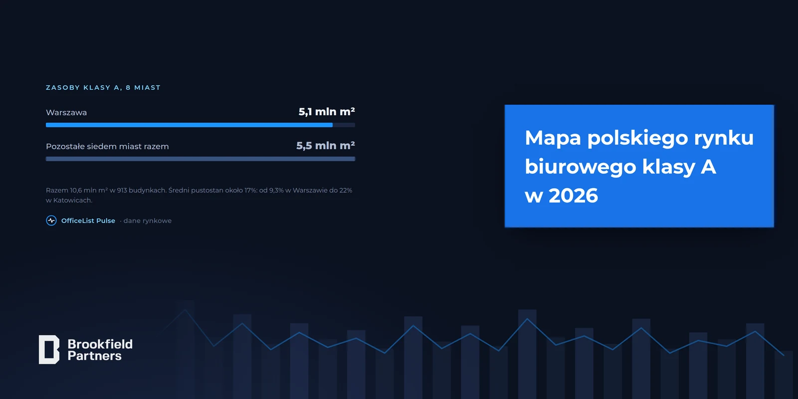 Mapa polskiego rynku biurowego klasy A w 2026