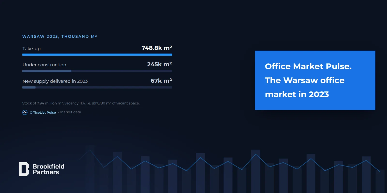 Office Market Pulse - Warsaw office market summary 2023