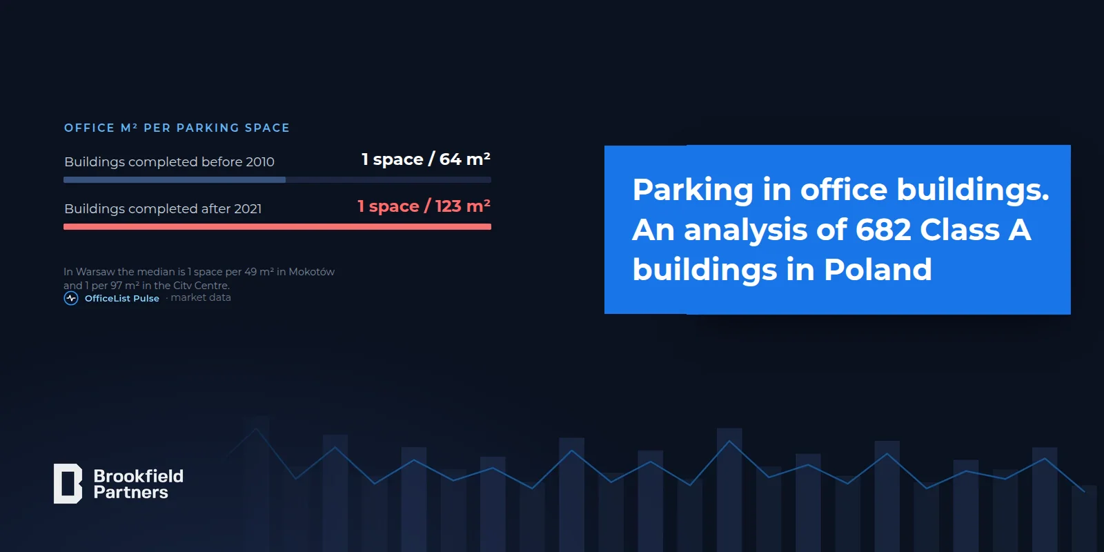 Parking in Office Buildings: Analysis of 682 Class A Buildings in Poland