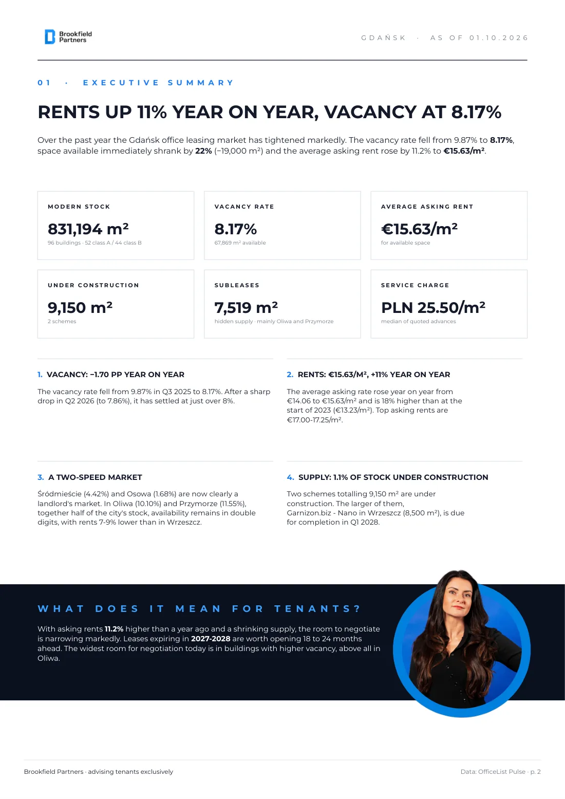 Gdańsk office market Q3 2026 report - page 2