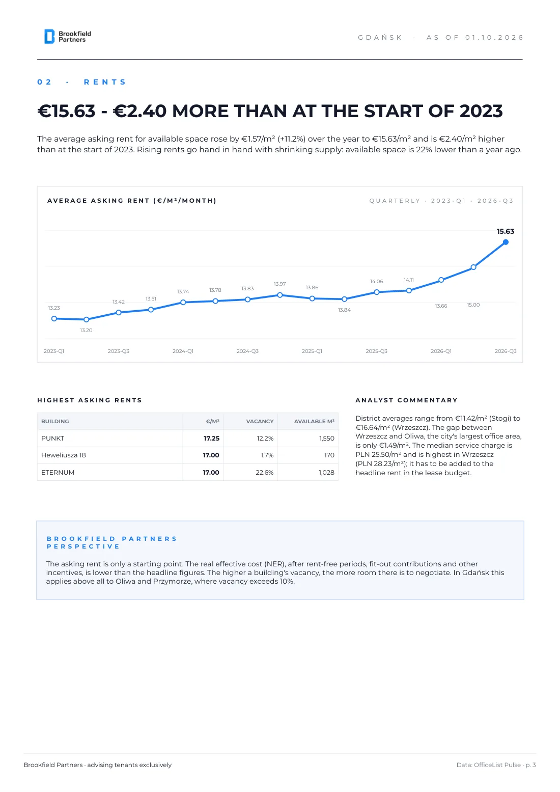 Gdańsk office market Q3 2026 report - page 3