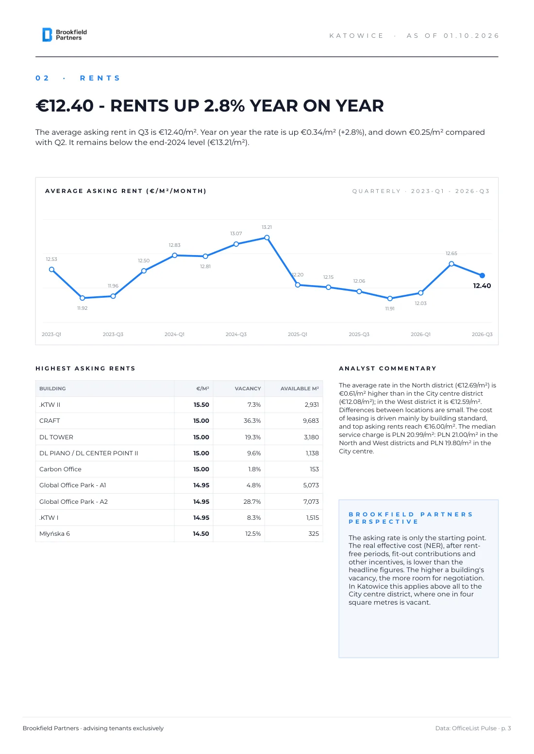 Katowice office market Q3 2026 report - page 3