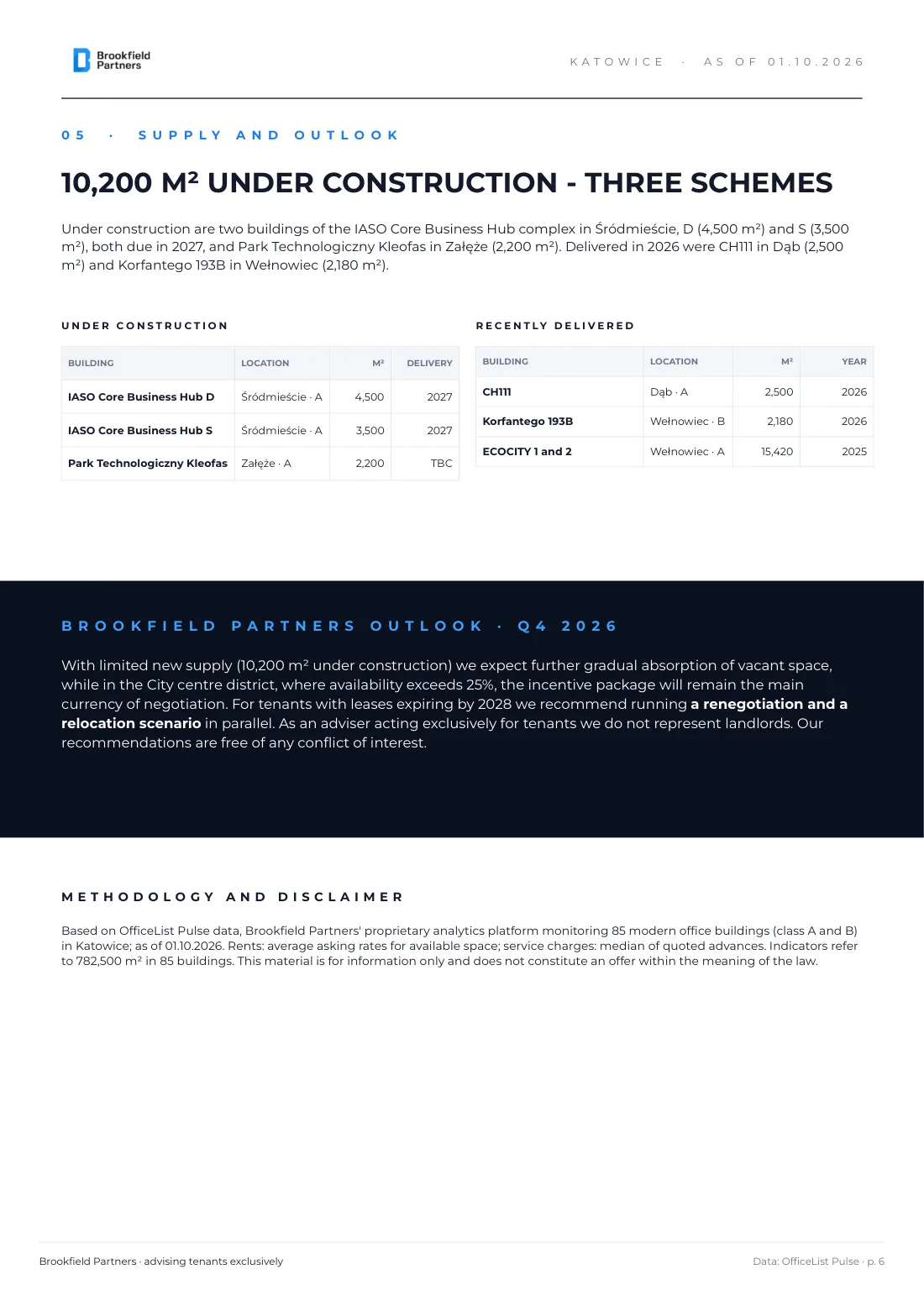 Katowice office market Q3 2026 report - page 6
