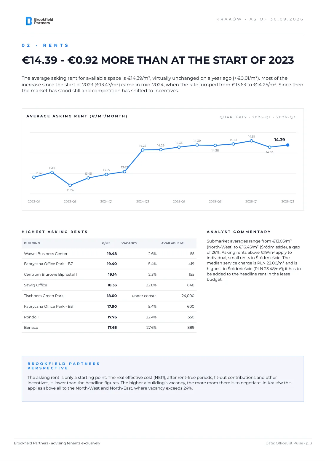 Kraków office market Q3 2026 report - page 3