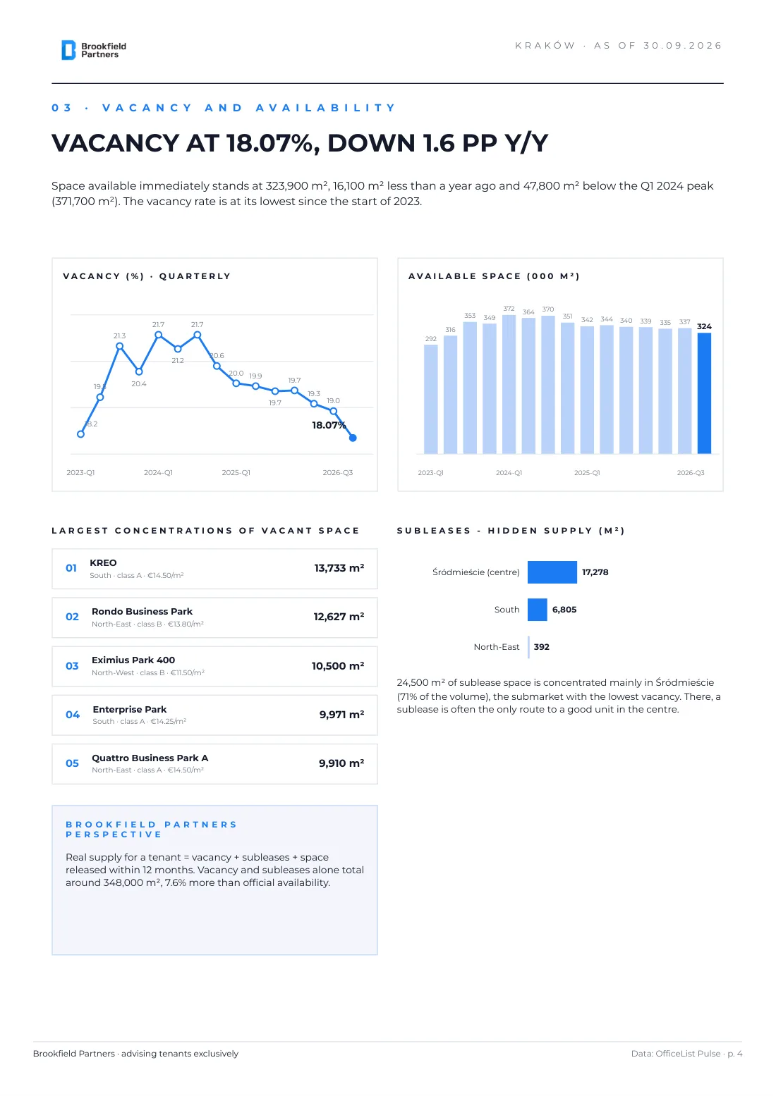 Kraków office market Q3 2026 report - page 4