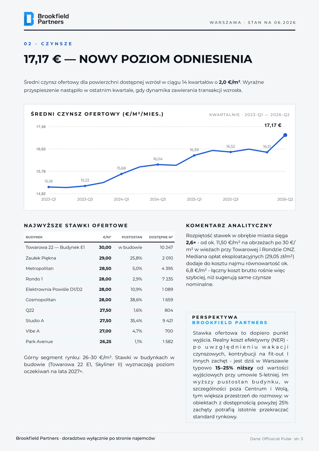 Warsaw office market report June 2026 - page 3