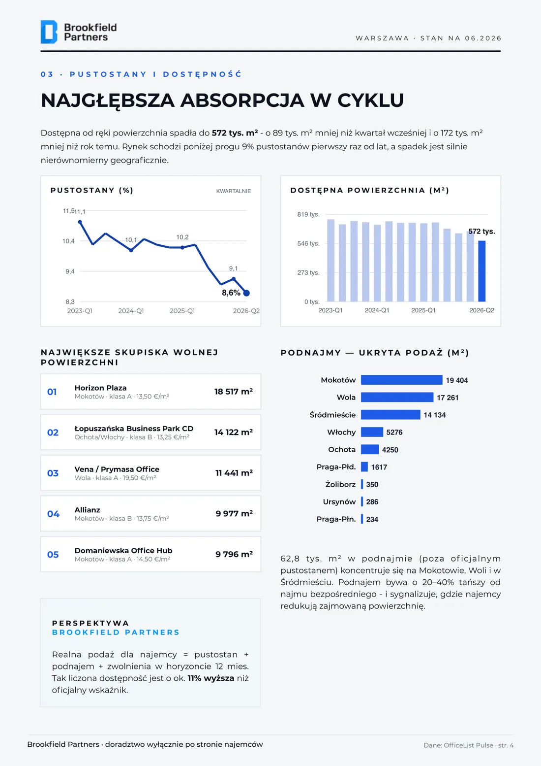 Warsaw office market report June 2026 - page 4