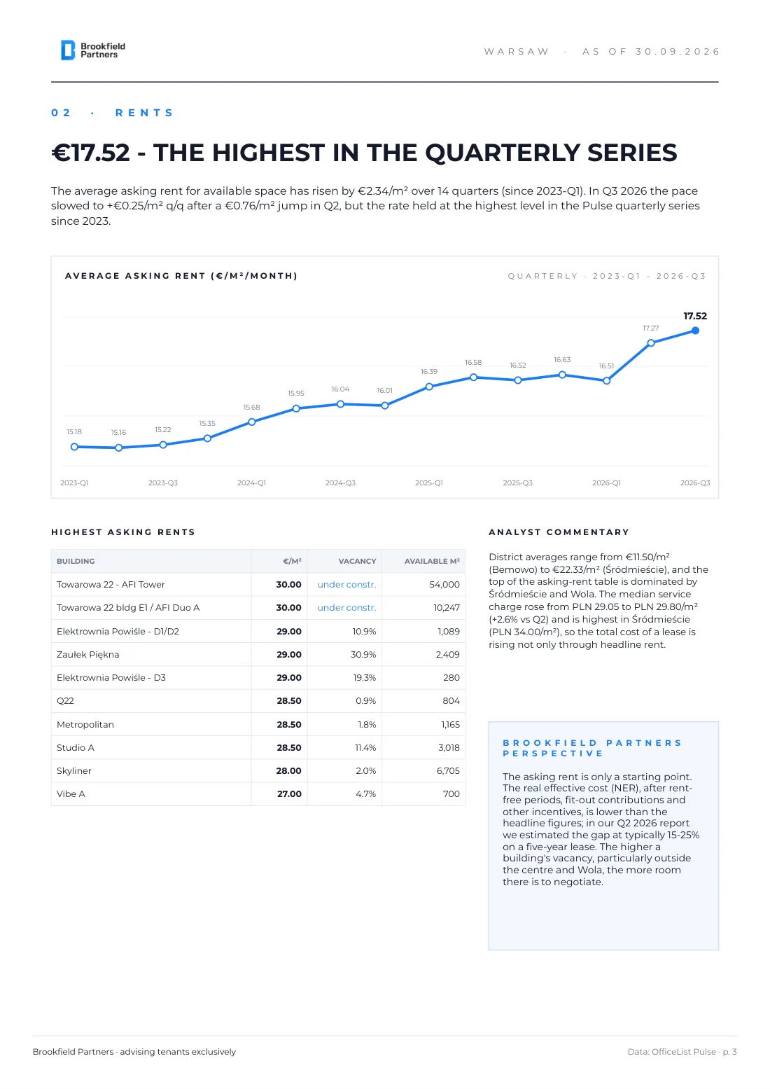 Warsaw office market Q3 2026 report - page 3