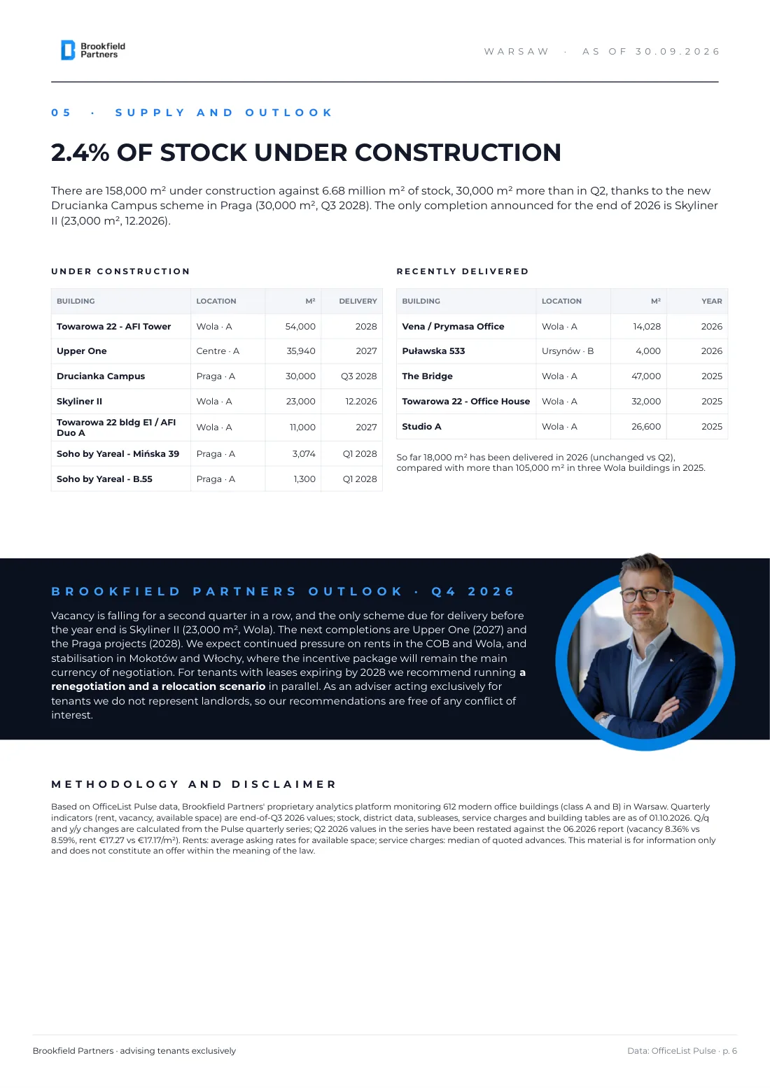 Warsaw office market Q3 2026 report - page 6