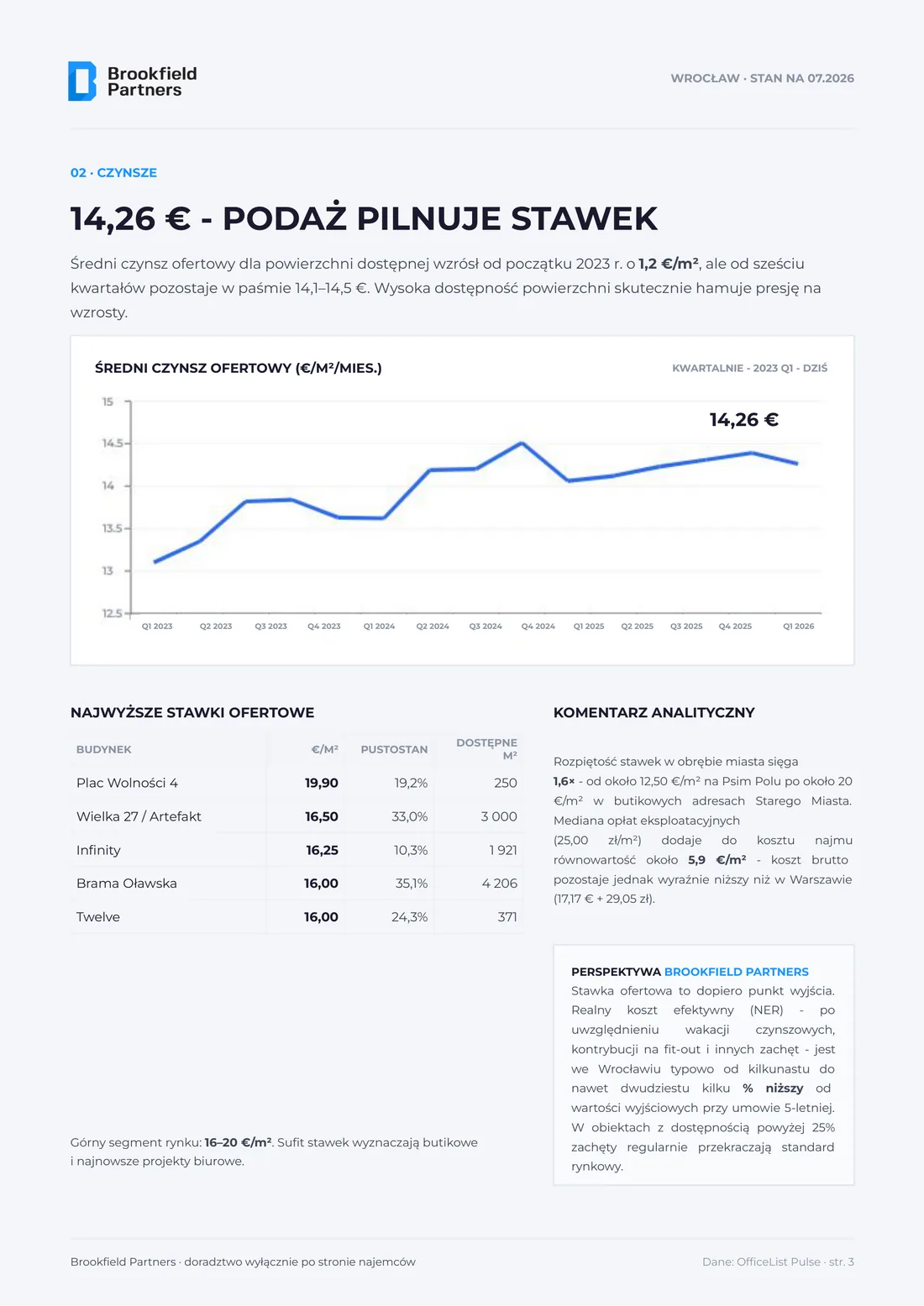 Wrocław office market report July 2026 - preview, page 3