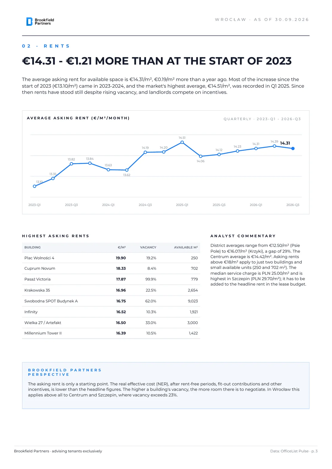 Wrocław office market Q3 2026 report - page 3