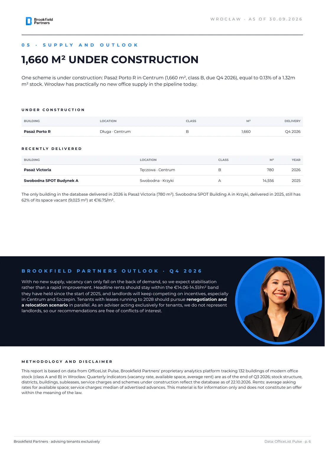 Wrocław office market Q3 2026 report - page 6